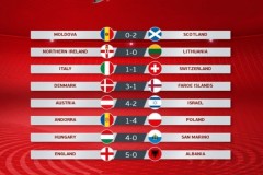 赛后： 争议声中收场！英格兰0-0闷平波兰，凯恩中柱+争议未判点持续发酵